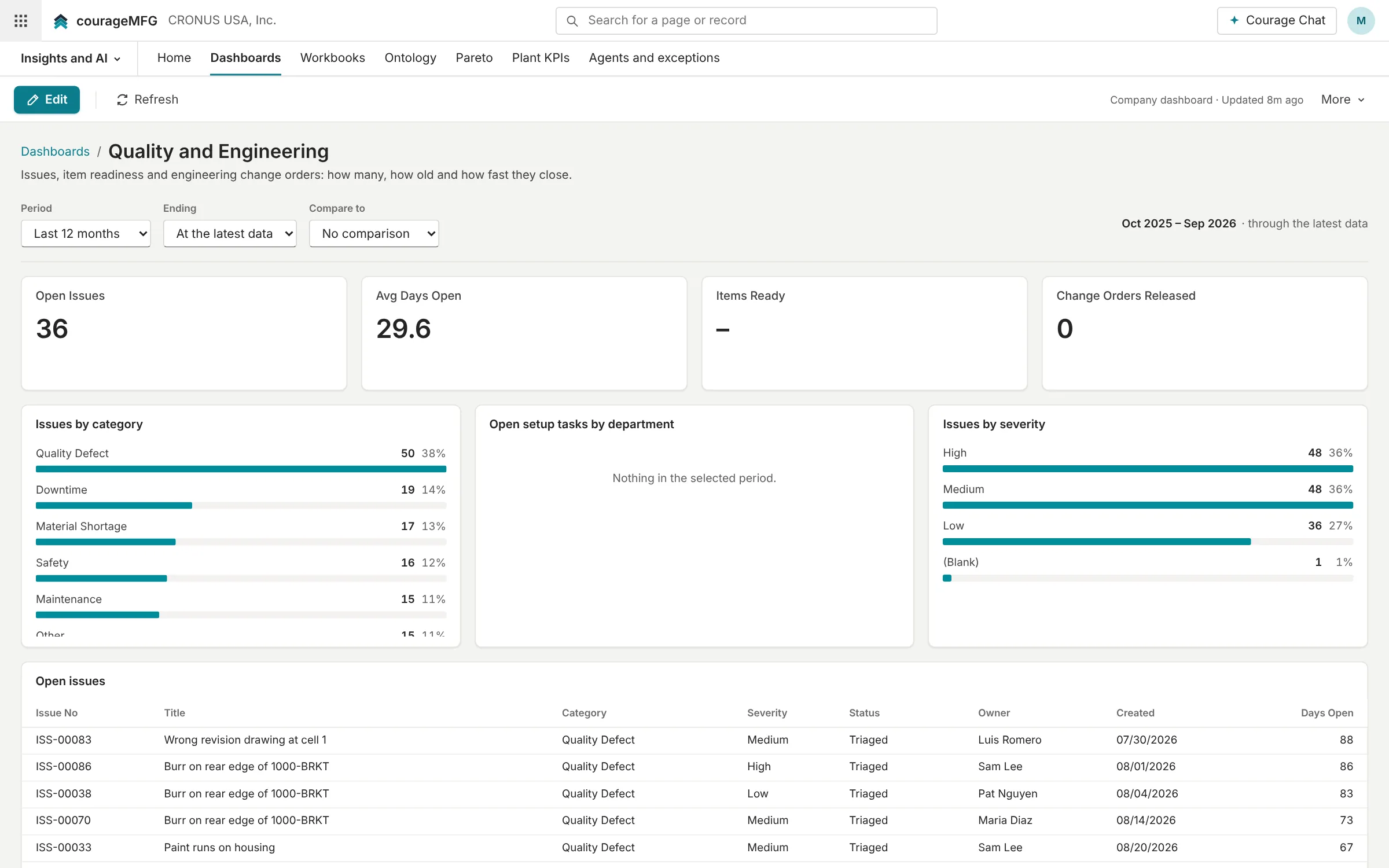 Quality and engineering dashboard: open issues by category and severity