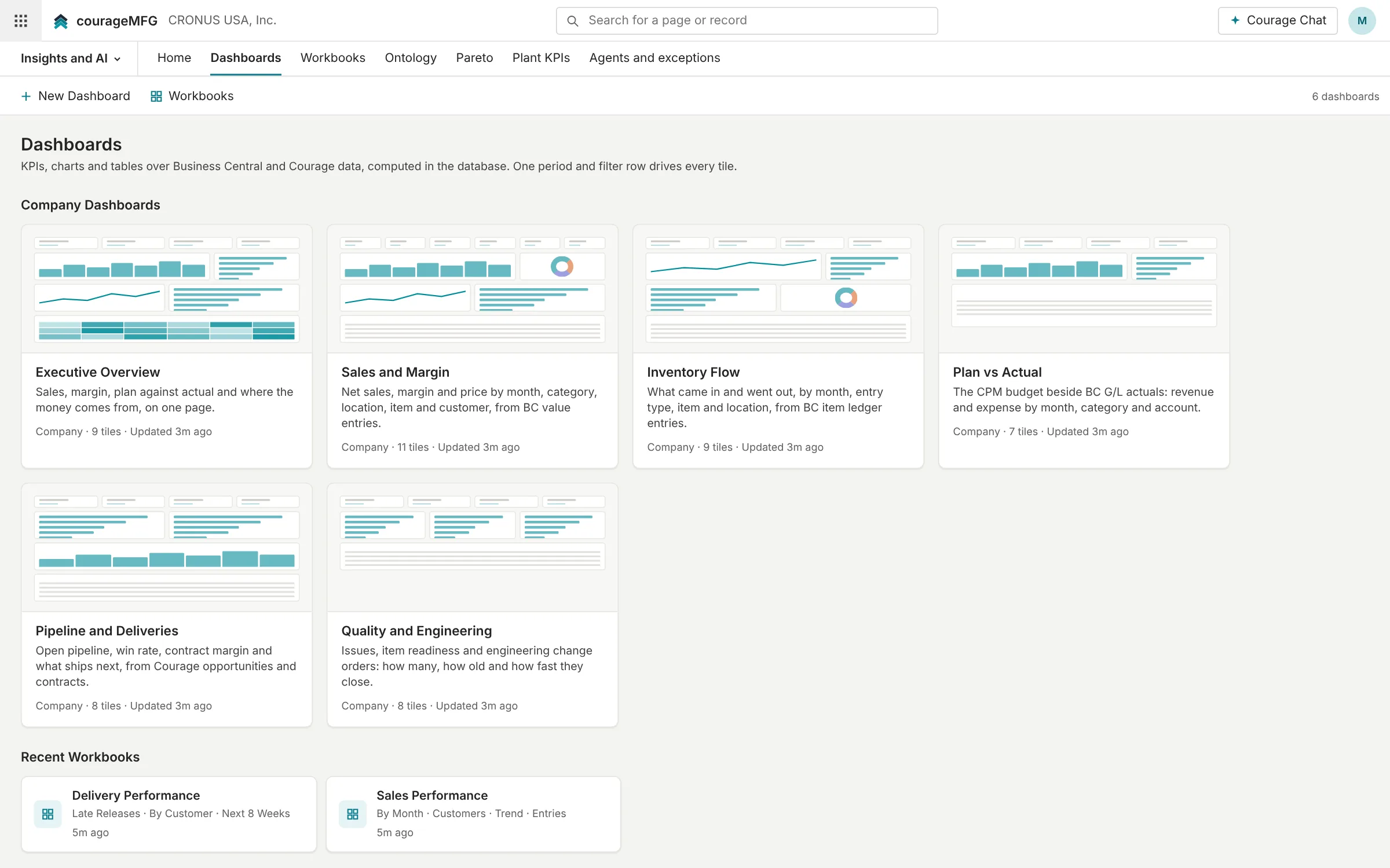 The dashboard gallery: executive, sales and margin, inventory, plan vs actual, pipeline and quality
