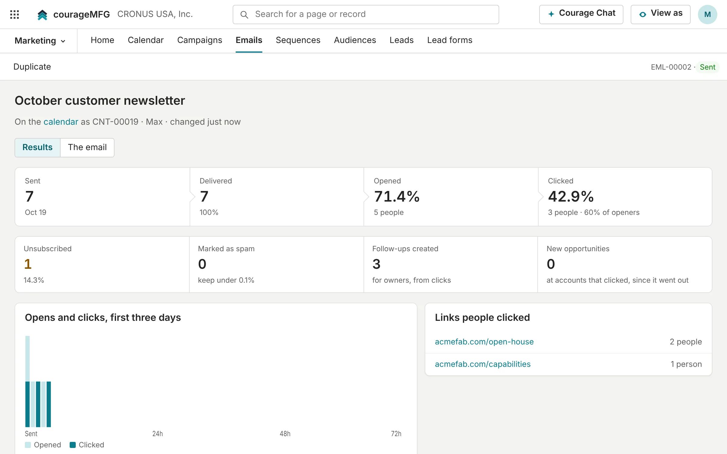 An email's results: delivered, opened, clicked, unsubscribed and the links people clicked