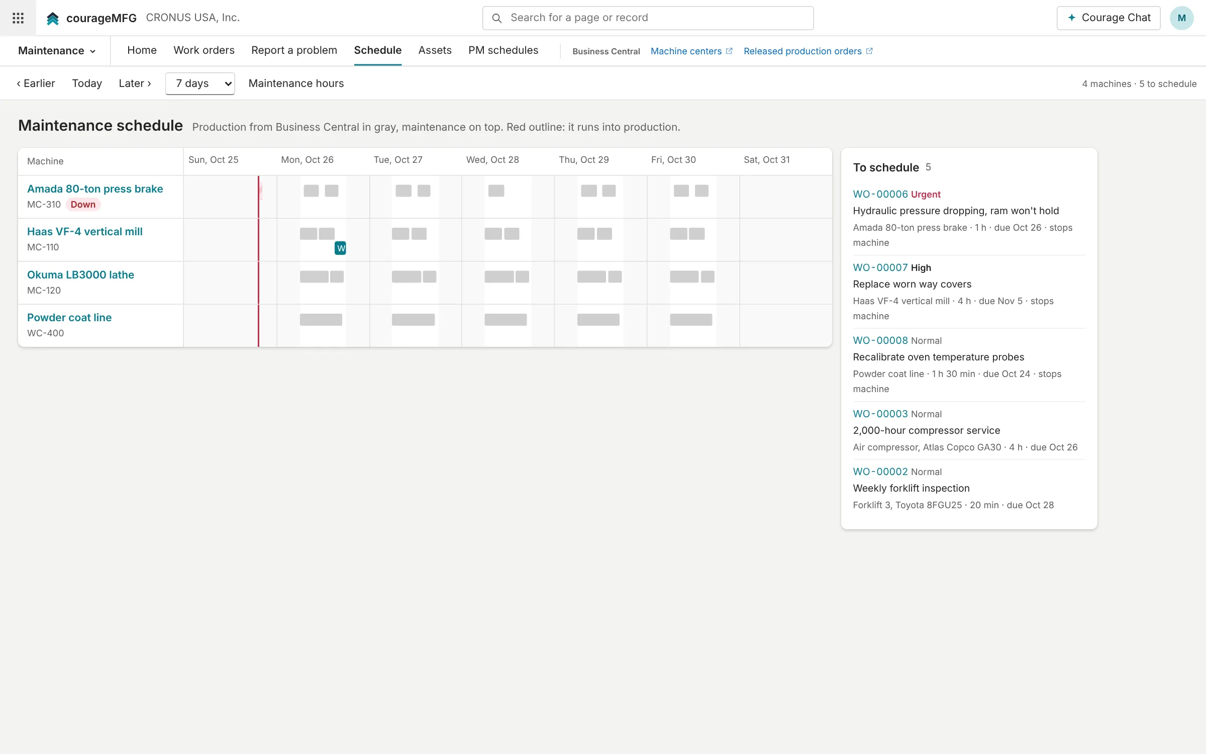 The maintenance schedule board with production load and open work orders by machine