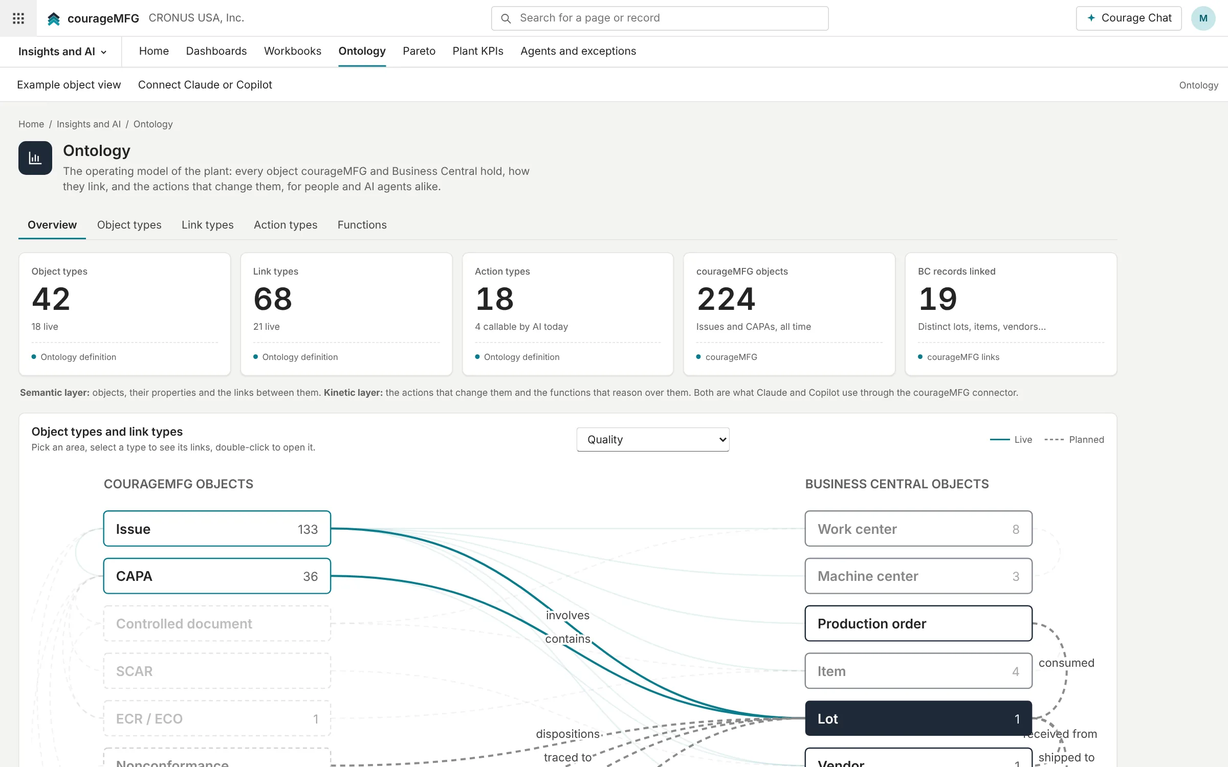 The ontology in CourageMFG: object types and the links between them
