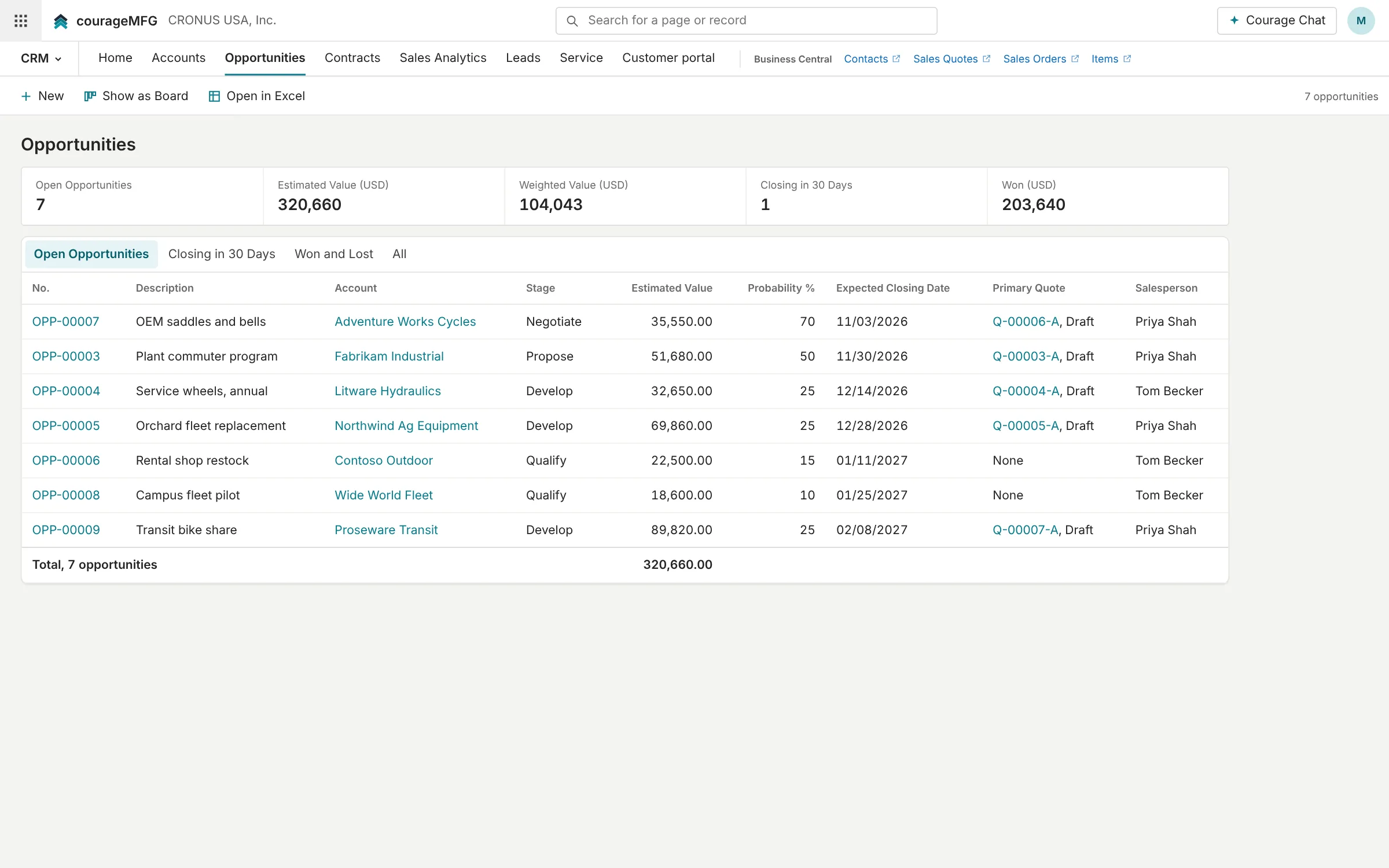 Opportunities list by stage with values and close dates