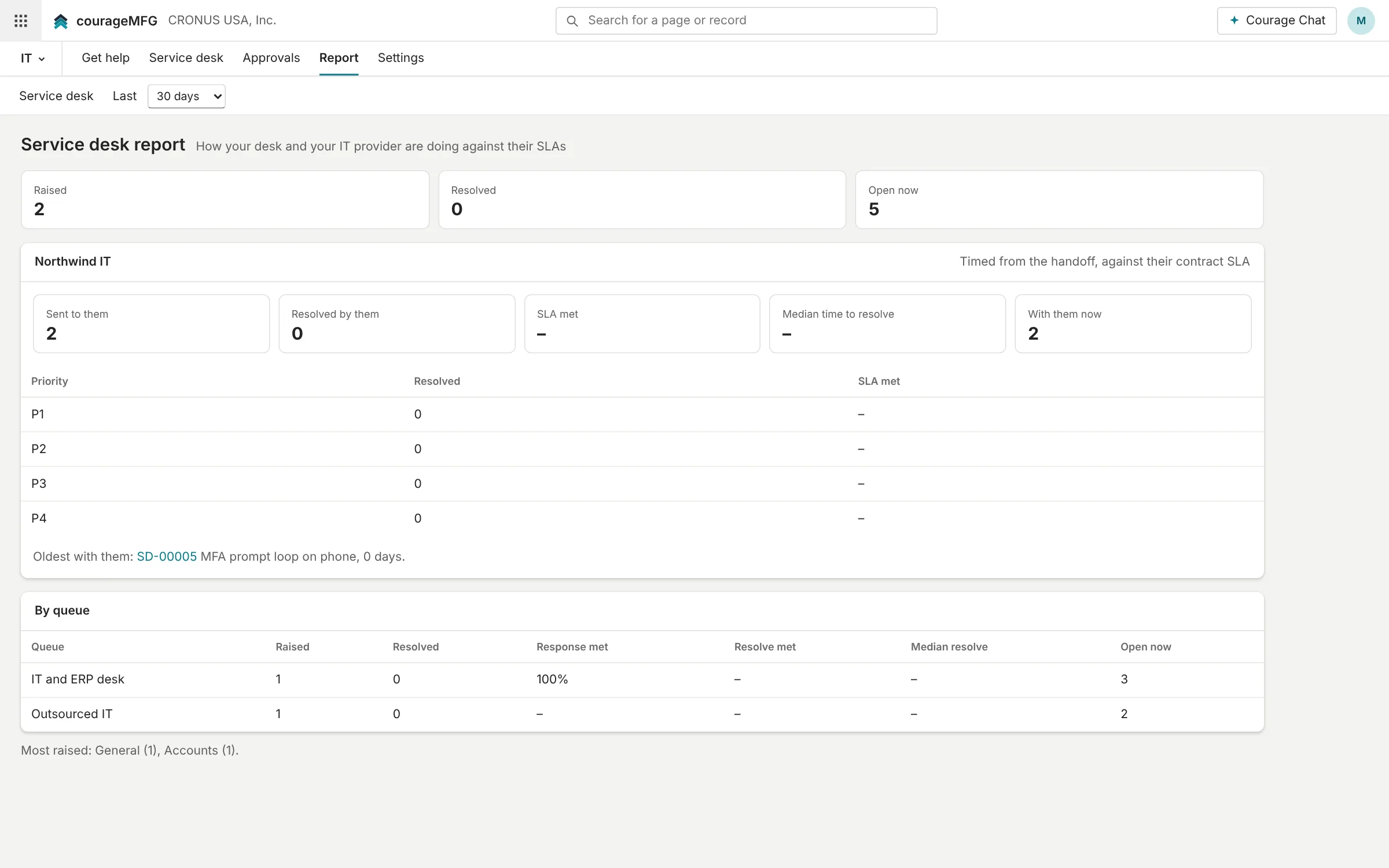 Service desk report with SLA performance