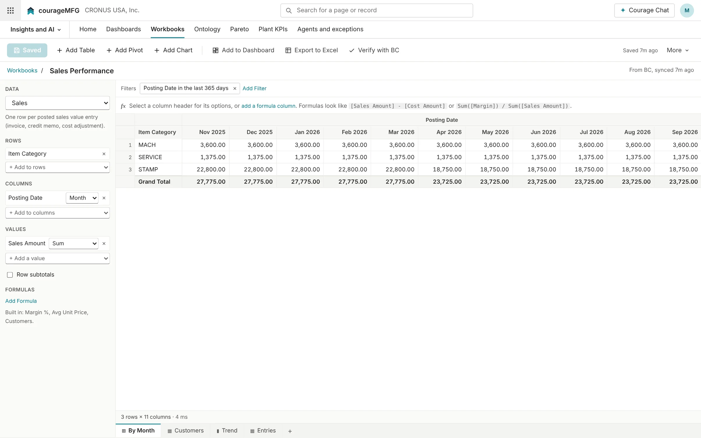 A workbook with a pivot table and chart
